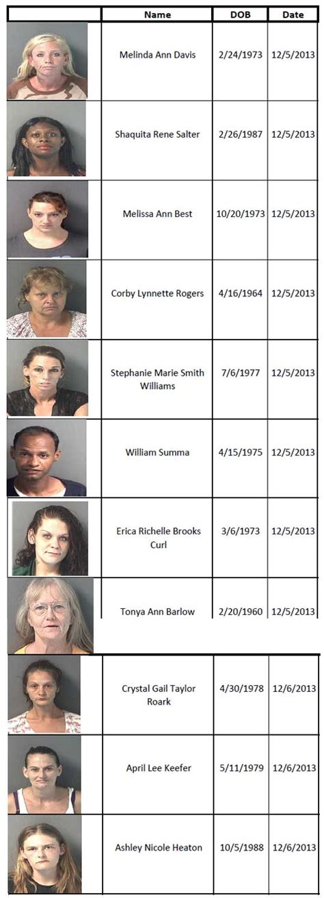 51 Arrests Made in Prostitution Sweep (With Mugshots)